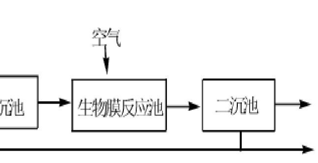 生物膜法試運(yùn)行時(shí)的注意事項(xiàng)-污水處理流程-樂(lè)中環(huán)保