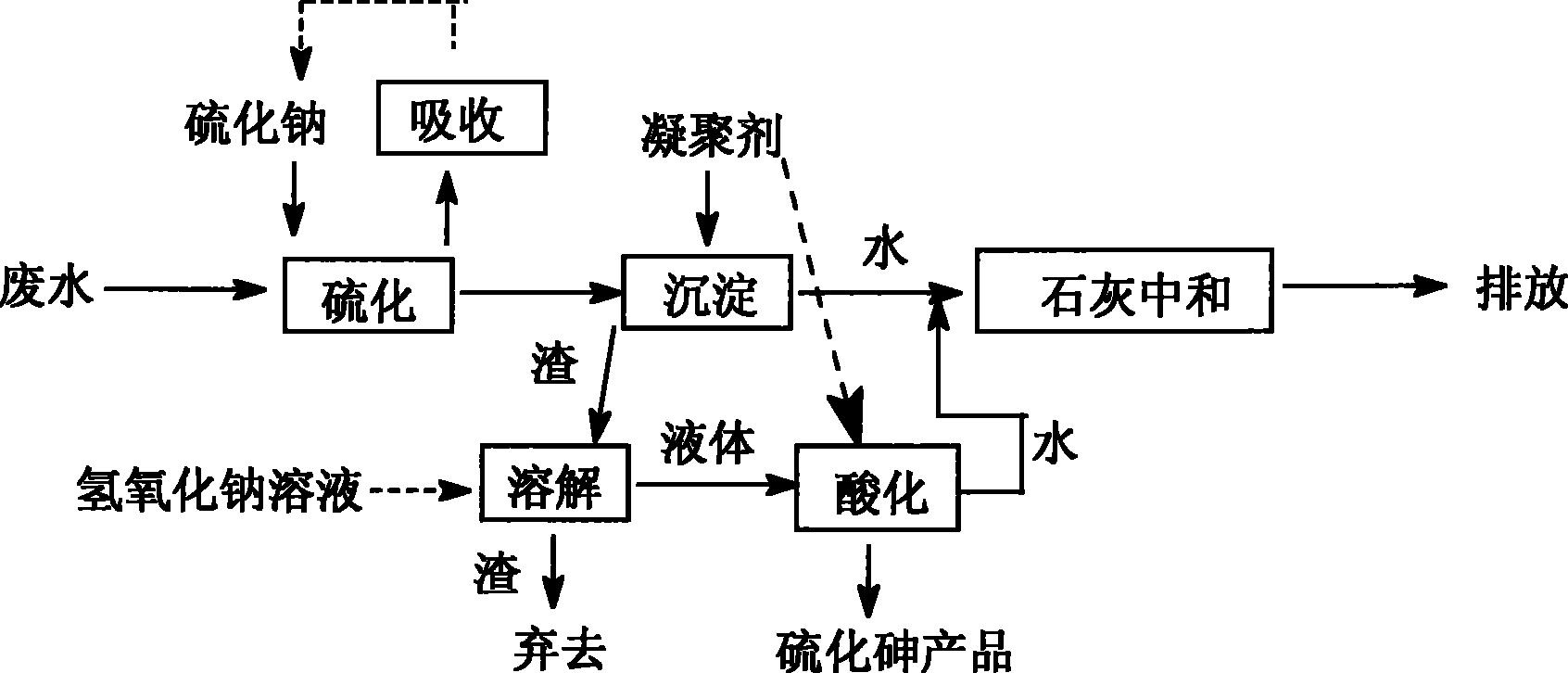 廢水中砷的來源和處理方法-樂中環保