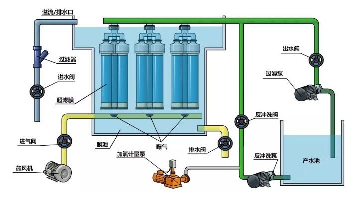 超濾膜進水方式與運行方式-樂中環保