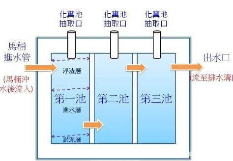 污水如何回收與再利用-樂中環保