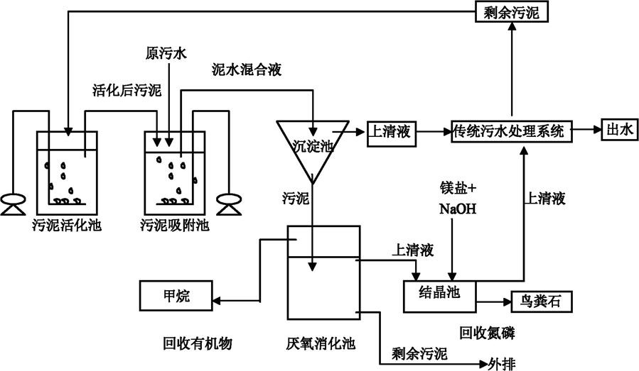 樂(lè)中環(huán)保科技污水處理問(wèn)答（14）：國(guó)家標(biāo)準(zhǔn)對(duì)廢水排放的生物學(xué)指標(biāo)是怎樣規(guī)定的？