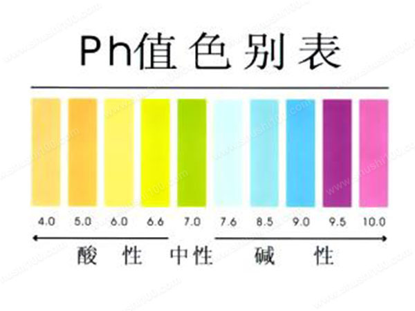 Ph值是什么？有哪些指標-樂中環(huán)保