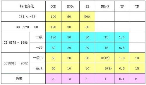 污水處理的物理指標(biāo)有哪些？-污水處理知識-樂中環(huán)保