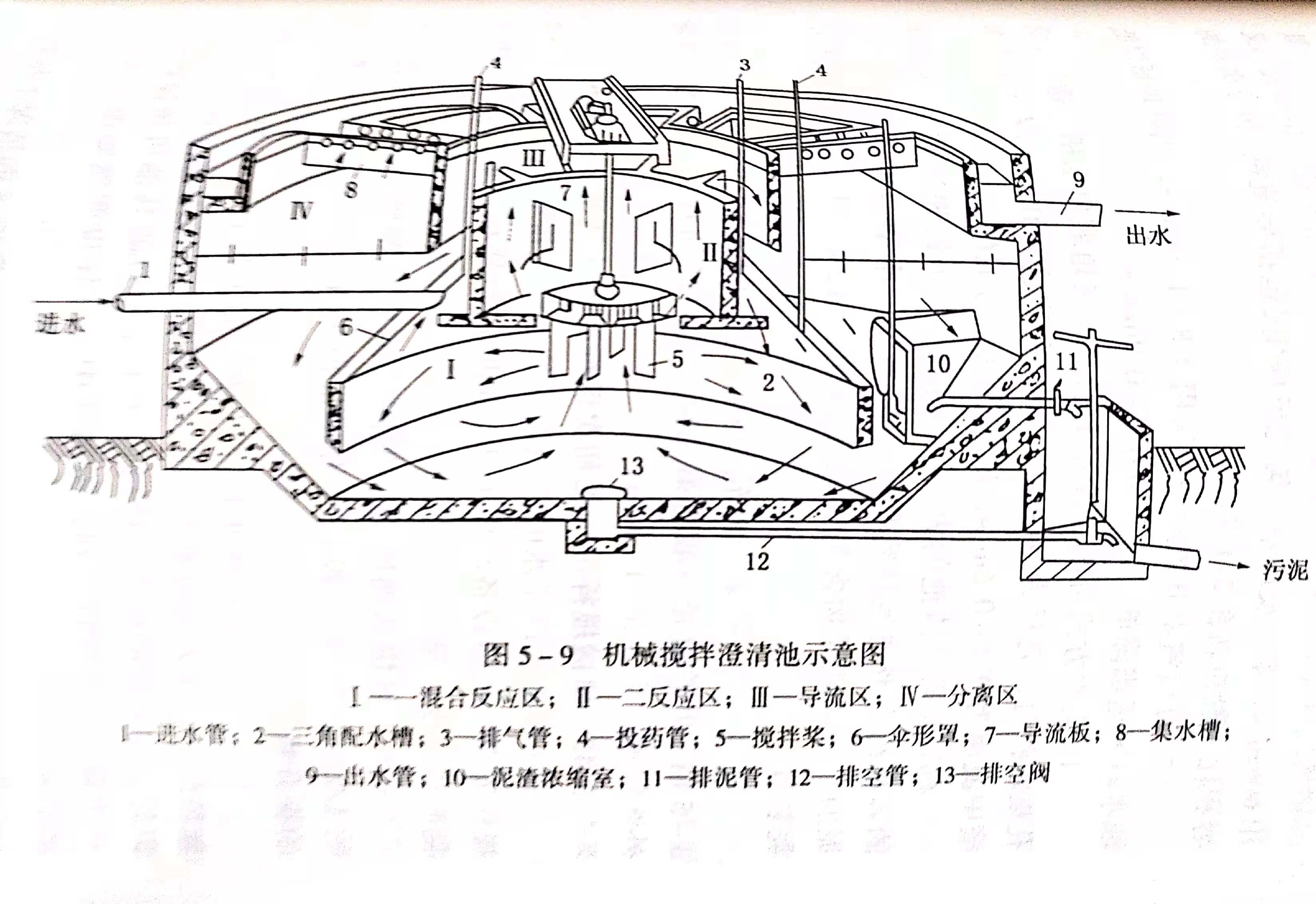 什么是機械攪拌澄清池?其基本原理是什么?-樂中環保