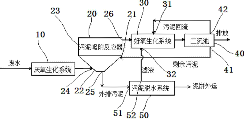 活性污泥法除磷的原理-樂中環保