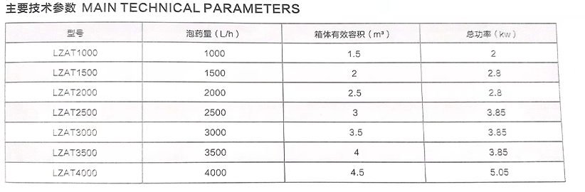 全自動加藥機裝置02-樂中環保