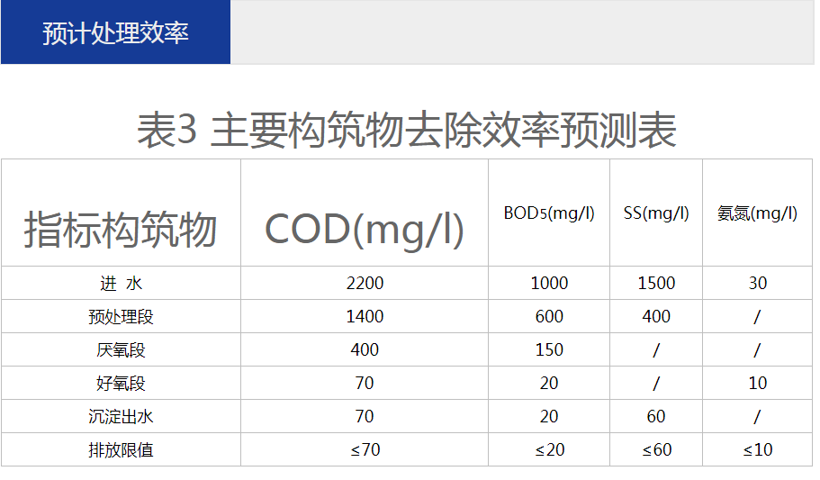 養殖污水處理一體設備運營維護方法 –樂中環保