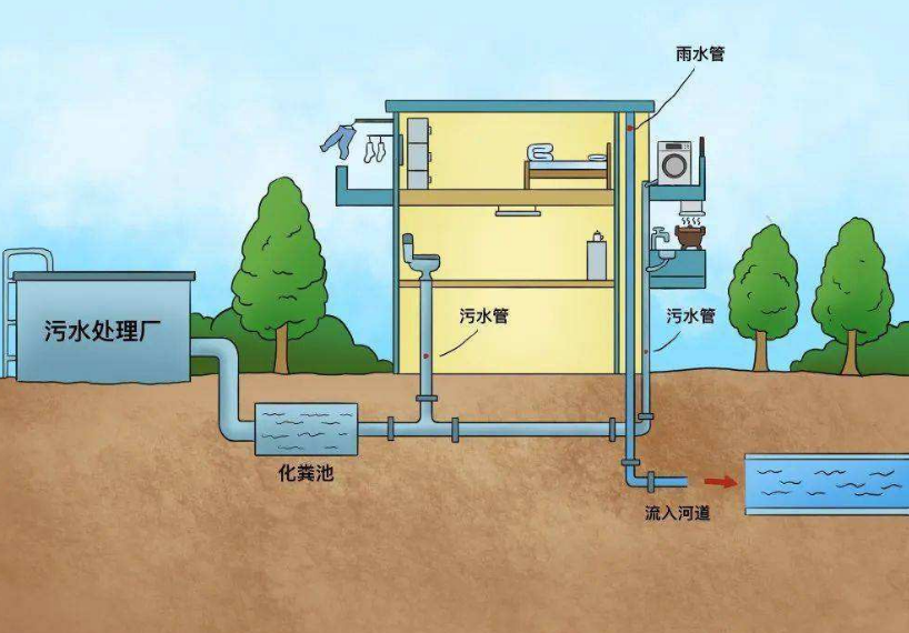 什么是城市排水系統？城市排水官網的構成