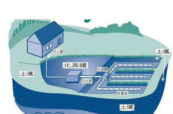 污水處理中四種高效的廢水處理工藝-樂中環保