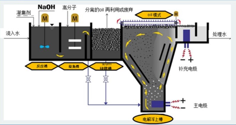 溶氣氣浮機(jī)原理圖解，溶氣氣浮機(jī)的使用效果和作用分析02