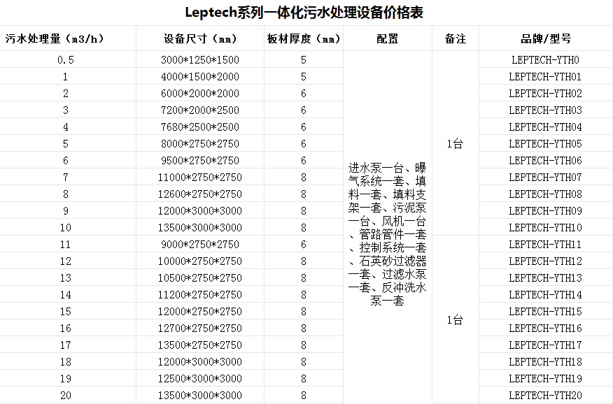 菜籽油食品生產加工廢水處理設備-樂中環保