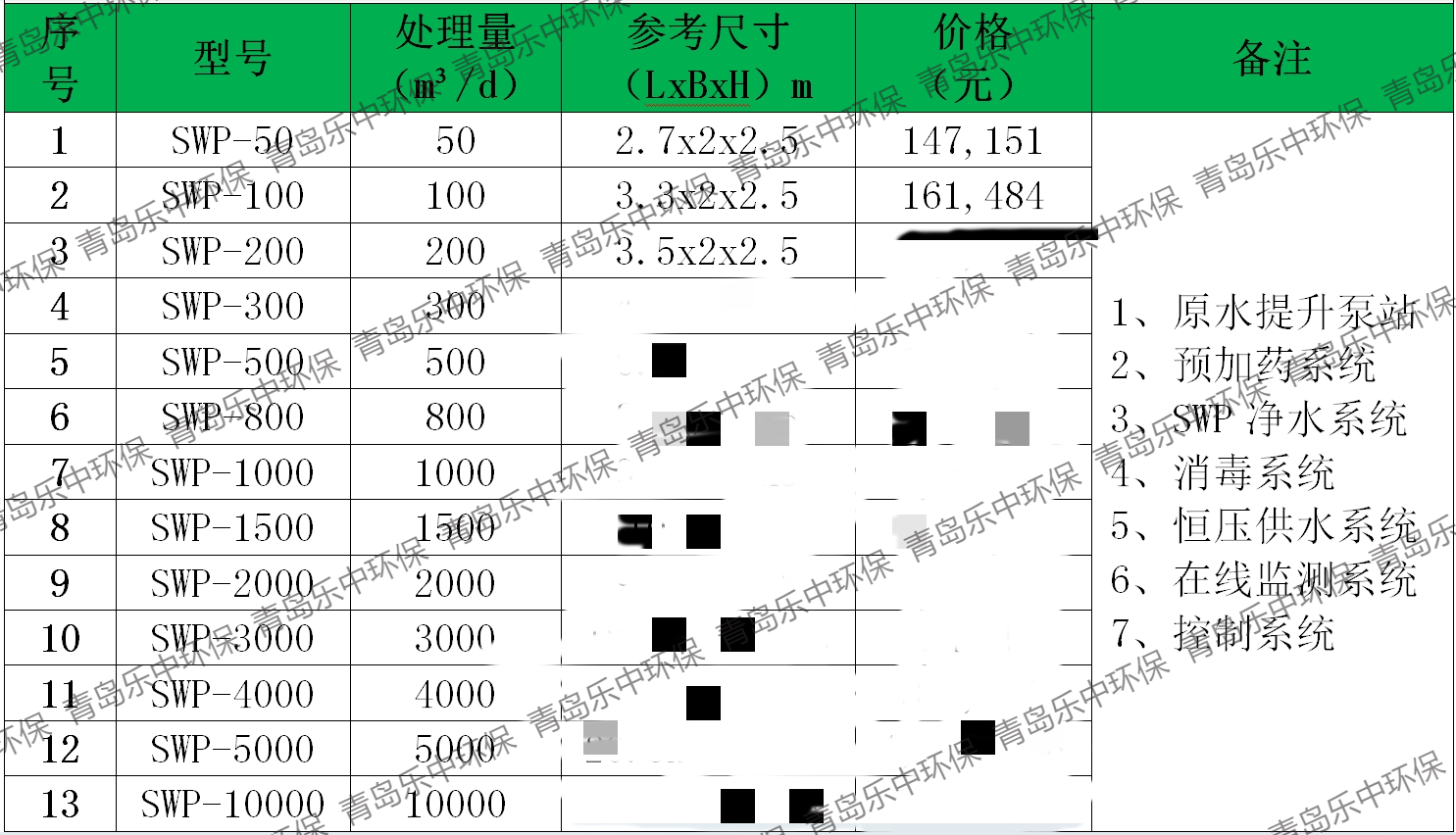 水廠式一體化凈水器批發(fā)價