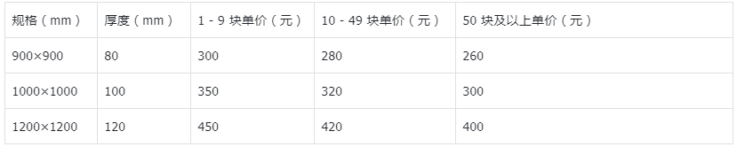 預制混凝土濾板_預制混凝土濾板批發價格_青島樂中